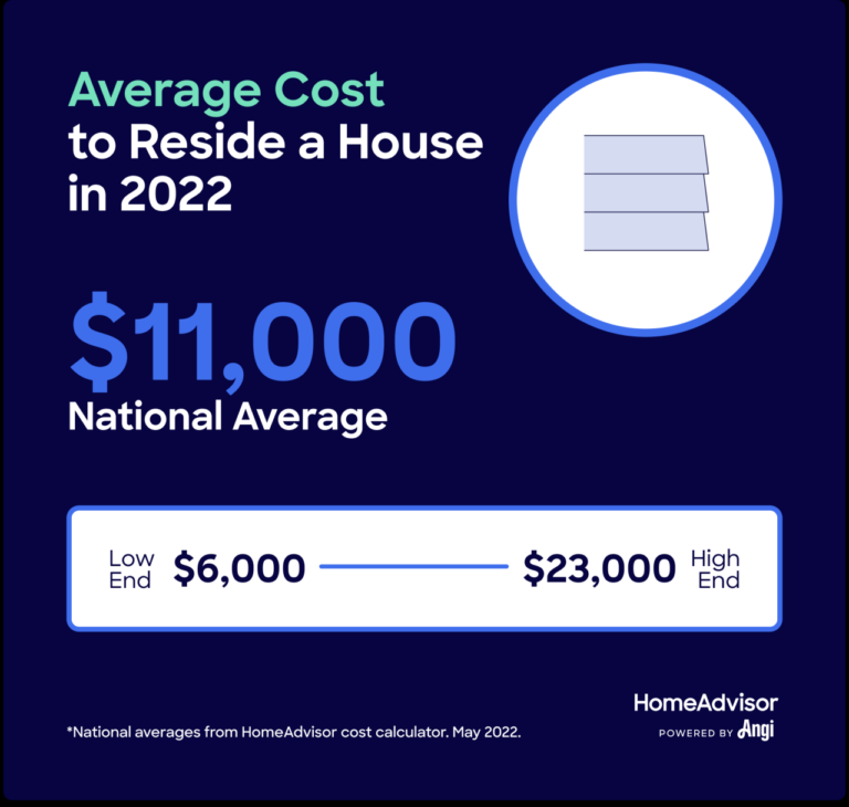 How Much Does Residing a House Cost?