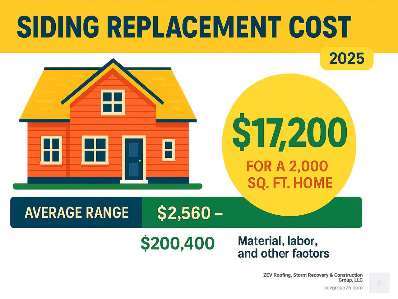 Siding Replacement Cost 2025: Avoid Shock Siding Replacement Cost 2025: Avoid Shock