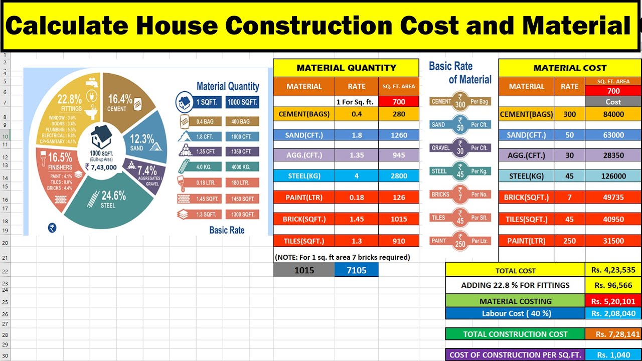How To Figure Cost Of Building A House | Detroit Chinatown How To Figure Cost Of Building A House | Detroit Chinatown