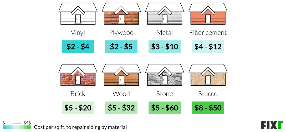 Siding Prices Surge 30% in 2026: Navigating Shortages and Costs ... Siding Prices Surge 30% in 2026: Navigating Shortages and Costs ...